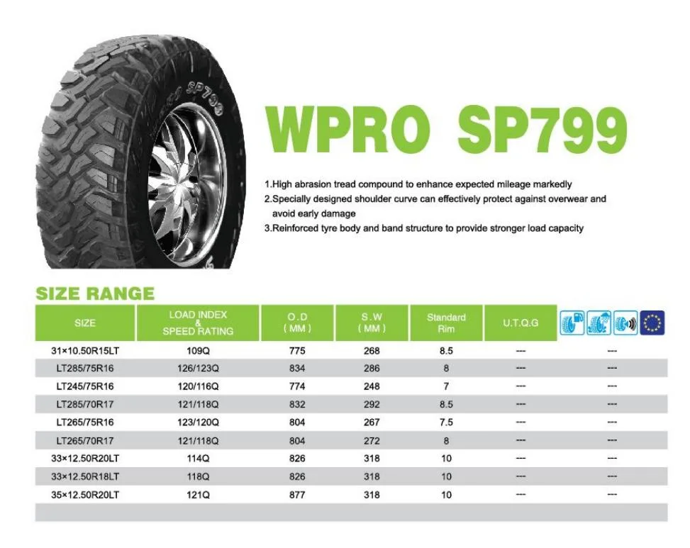 China Wholesale SUV 4× 4 Summer Winter Snow All Season UHP Best Radial Passenger PCR Car Tyre Used for Vehicle Wheels 195/65r15 185/65r15 185/70r14